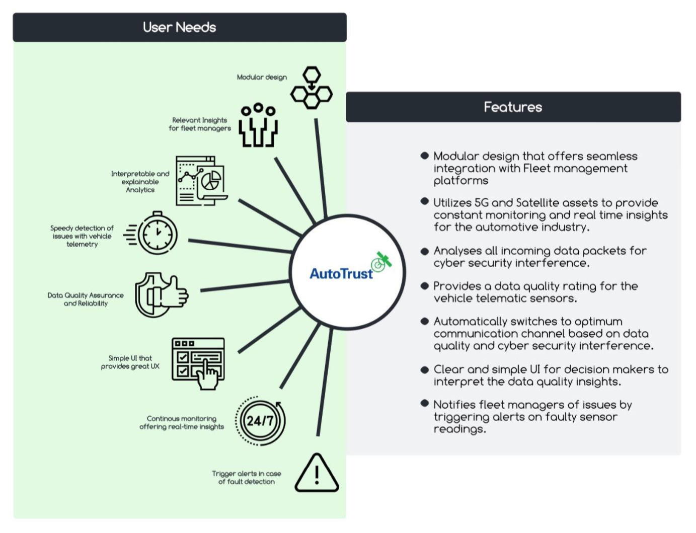 AutoTrust ESA Space Solutions